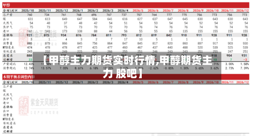 【甲醇主力期货实时行情,甲醇期货主力 股吧】