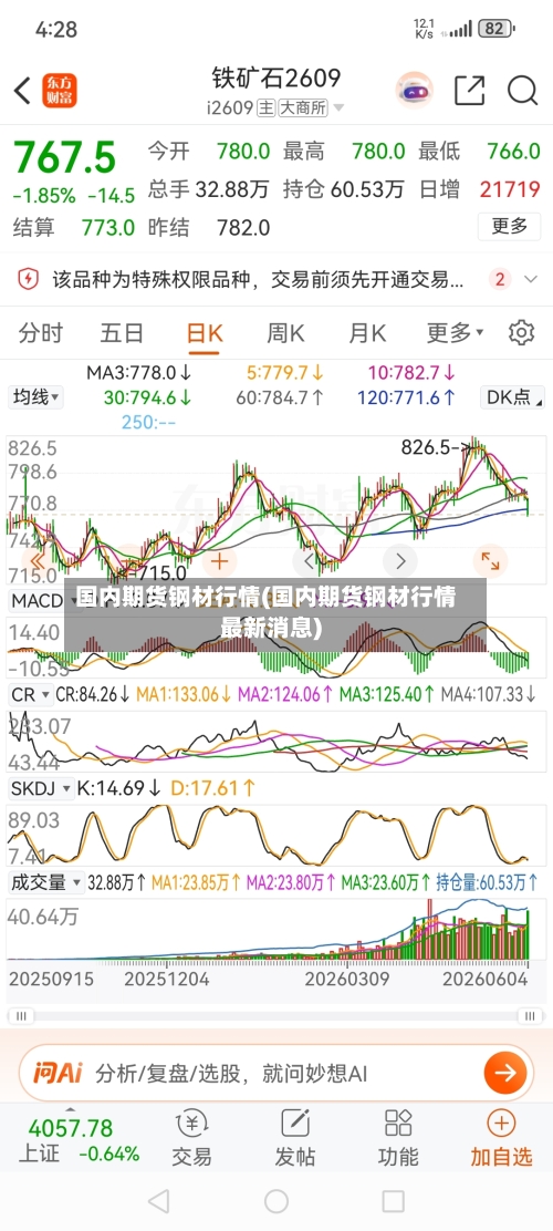 国内期货钢材行情(国内期货钢材行情最新消息)