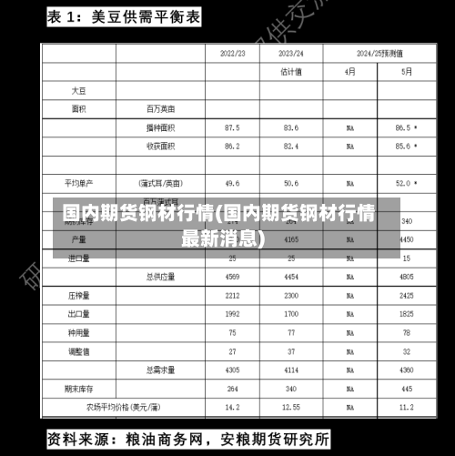 国内期货钢材行情(国内期货钢材行情最新消息)-第3张图片