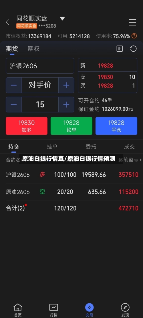 原油白银行情直/原油白银行情预测