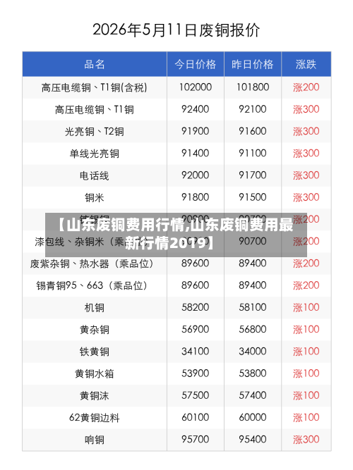 【山东废铜费用行情,山东废铜费用最新行情2019】-第2张图片