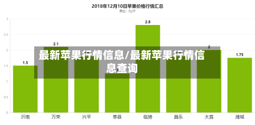 最新苹果行情信息/最新苹果行情信息查询