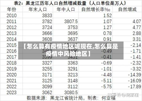 【怎么算有疫情地区呢现在,怎么算是疫情中风险地区】-第2张图片