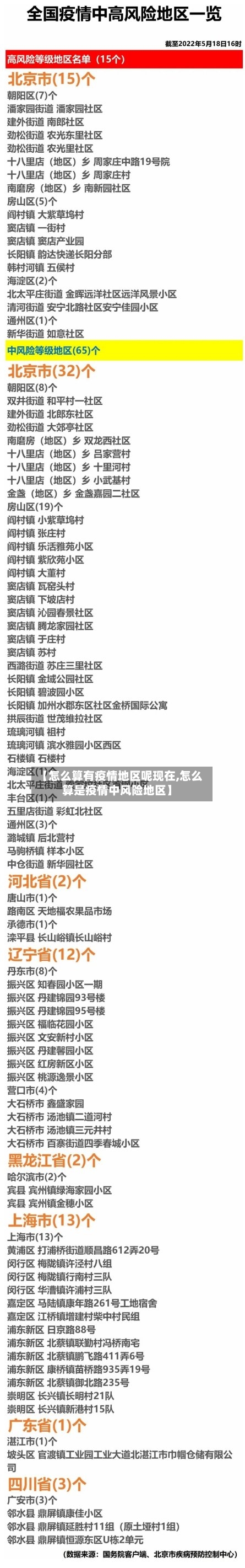 【怎么算有疫情地区呢现在,怎么算是疫情中风险地区】-第3张图片