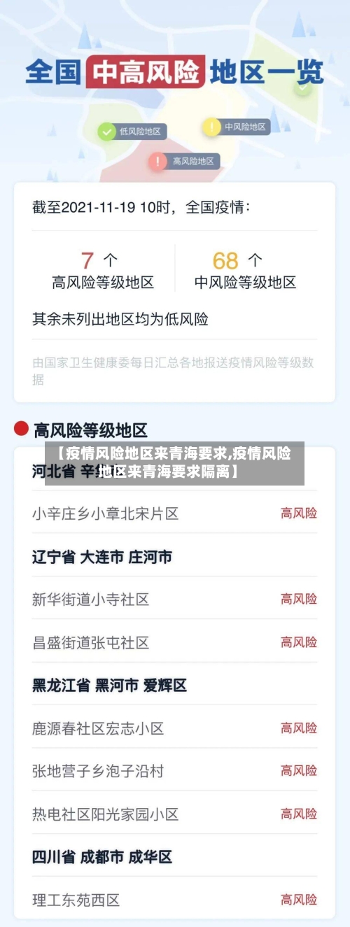【疫情风险地区来青海要求,疫情风险地区来青海要求隔离】-第3张图片