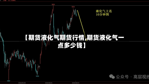 【期货液化气期货行情,期货液化气一点多少钱】