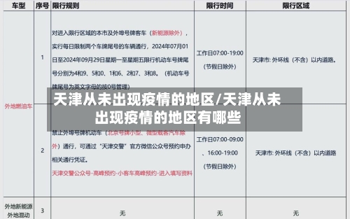 天津从未出现疫情的地区/天津从未出现疫情的地区有哪些-第2张图片