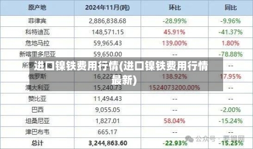 进口镍铁费用行情(进口镍铁费用行情最新)-第2张图片