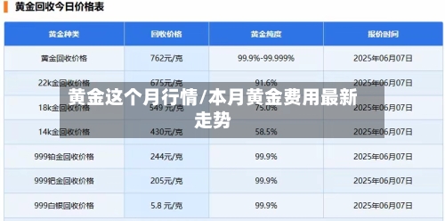 黄金这个月行情/本月黄金费用最新走势-第2张图片