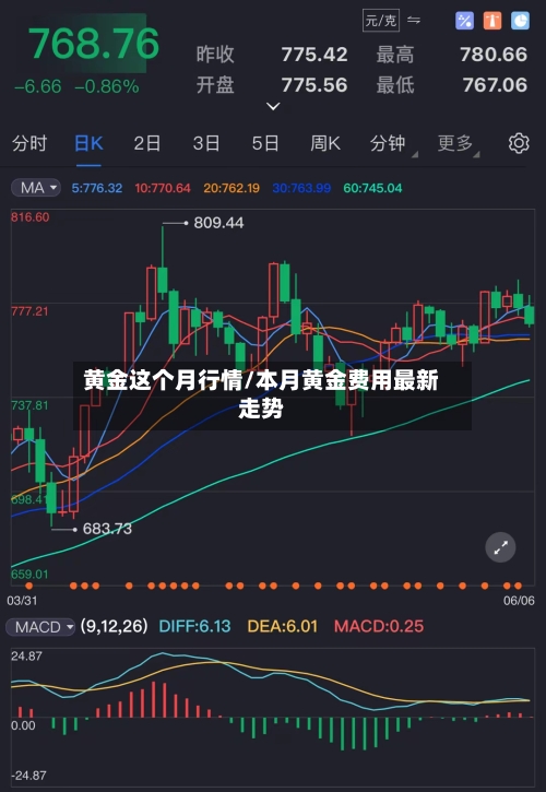 黄金这个月行情/本月黄金费用最新走势-第3张图片