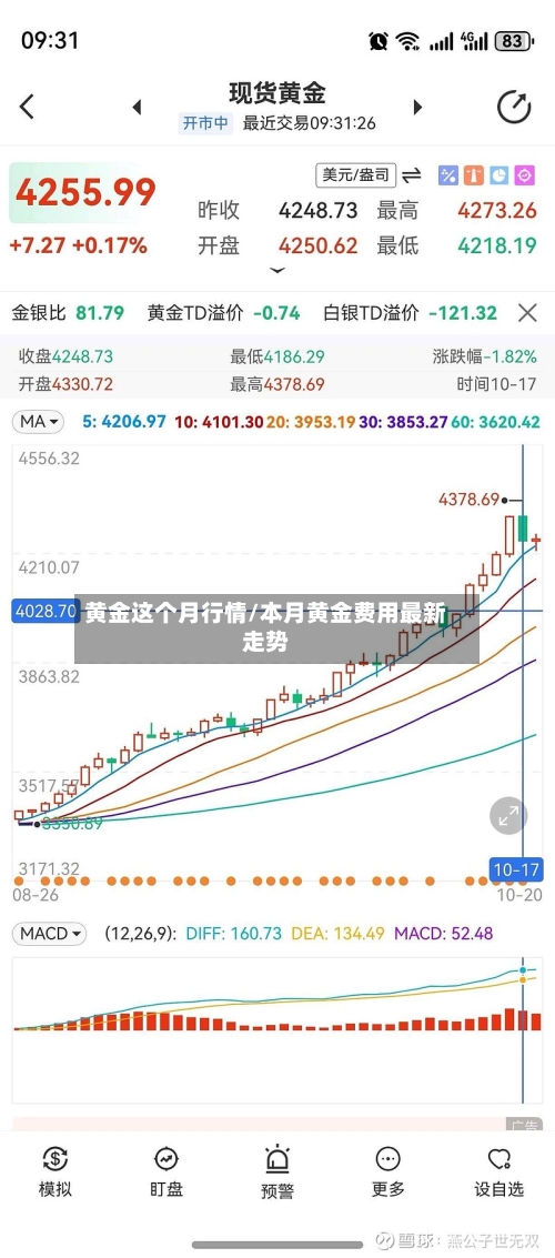 黄金这个月行情/本月黄金费用最新走势