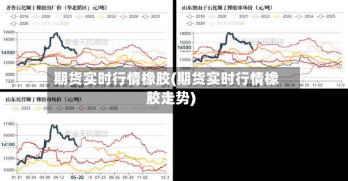 期货实时行情橡胶(期货实时行情橡胶走势)-第2张图片