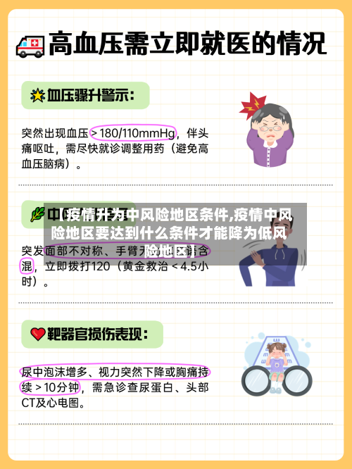 【疫情升为中风险地区条件,疫情中风险地区要达到什么条件才能降为低风险地区】
