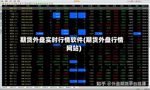 期货外盘实时行情软件(期货外盘行情网站)
