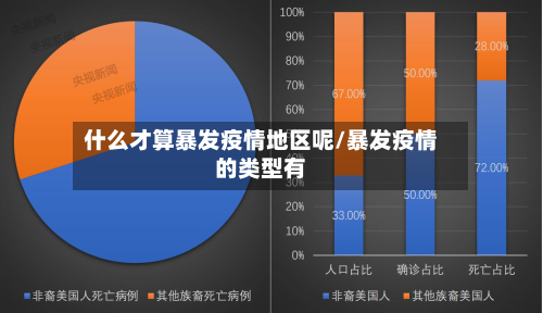 什么才算暴发疫情地区呢/暴发疫情的类型有