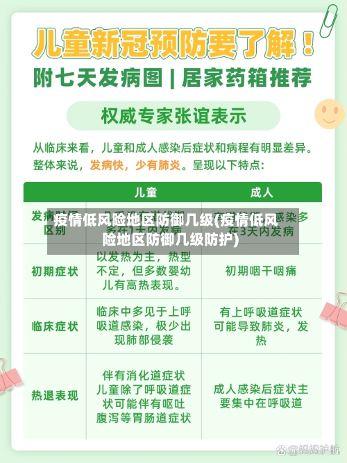 疫情低风险地区防御几级(疫情低风险地区防御几级防护)-第3张图片