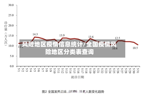 风险地区疫情信息统计/全国疫情风险地区分类表查询