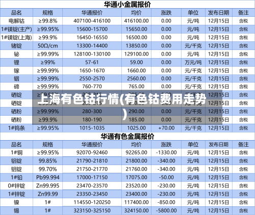 上海有色钴行情(有色钴费用走势)