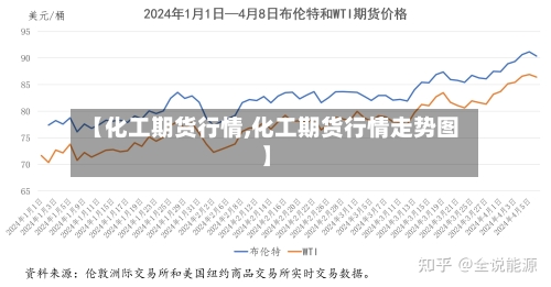 【化工期货行情,化工期货行情走势图】