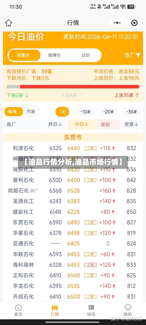 【油品行情分析,油品市场行情】