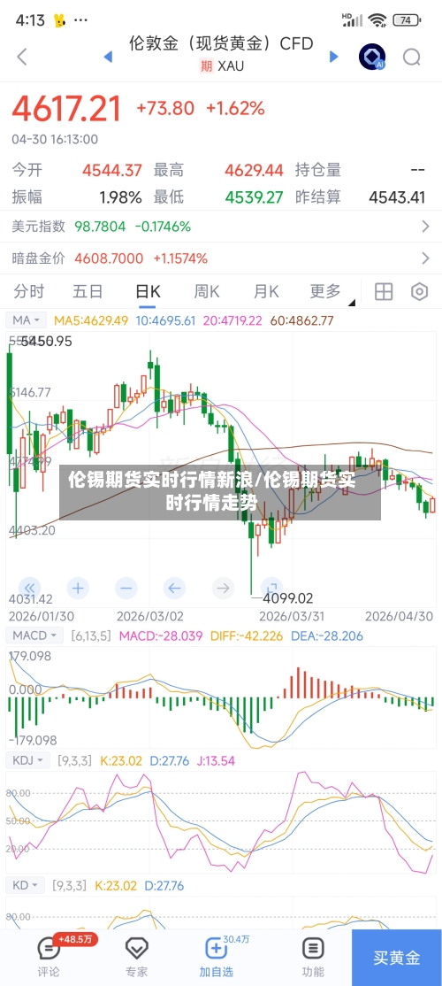 伦锡期货实时行情新浪/伦锡期货实时行情走势