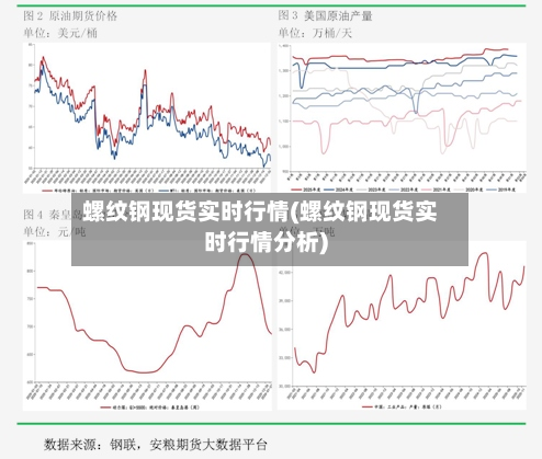 螺纹钢现货实时行情(螺纹钢现货实时行情分析)-第3张图片