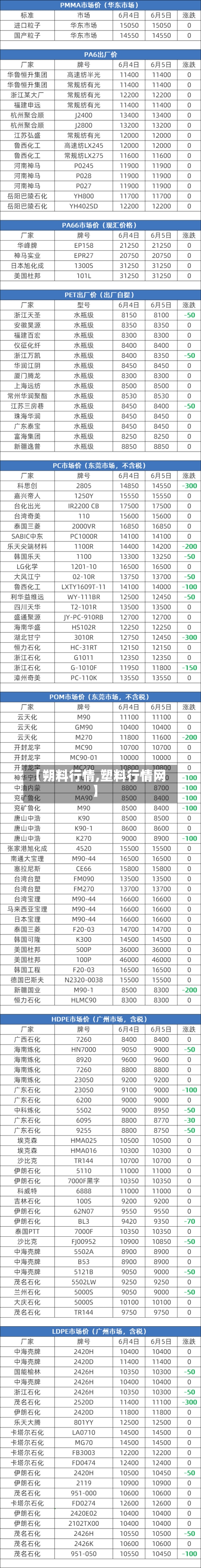 【朔料行情,塑料行情网】