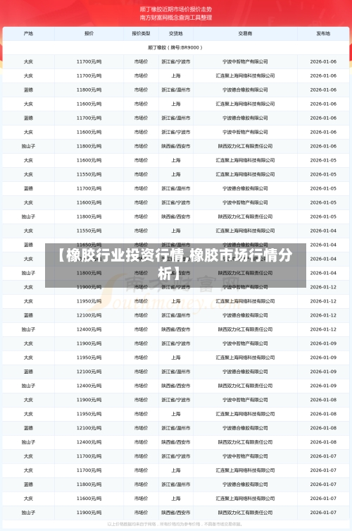 【橡胶行业投资行情,橡胶市场行情分析】-第2张图片