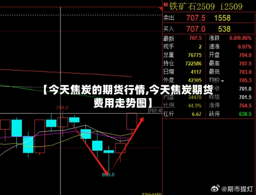 【今天焦炭的期货行情,今天焦炭期货费用走势图】