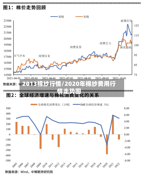 2013棉纱行情/2020年棉纱费用行情走势图