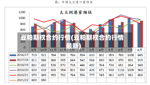 豆粕期权合约行情(豆粕期权合约行情最新)