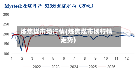 炼焦煤市场行情(炼焦煤市场行情走势)