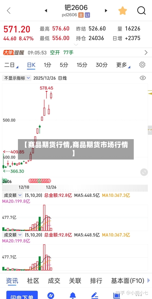【商品期货行情,商品期货市场行情】-第2张图片