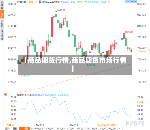【商品期货行情,商品期货市场行情】-第3张图片