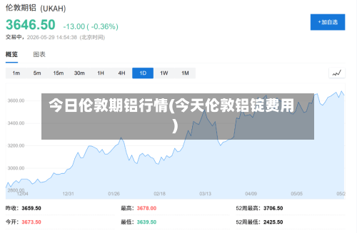 今日伦敦期铝行情(今天伦敦铝锭费用)-第2张图片