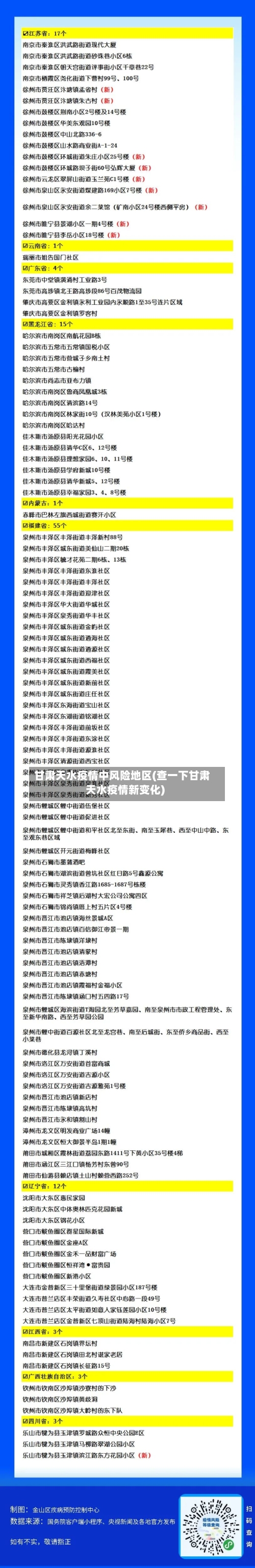 甘肃天水疫情中风险地区(查一下甘肃天水疫情新变化)