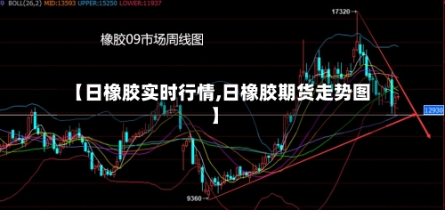 【日橡胶实时行情,日橡胶期货走势图】-第3张图片