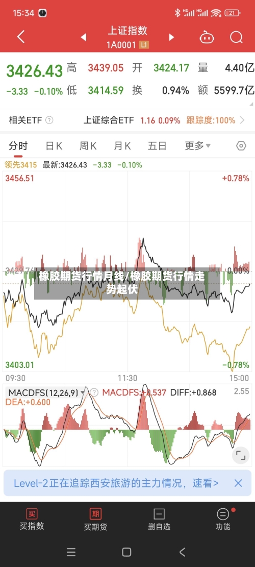 橡胶期货行情月线/橡胶期货行情走势起伏