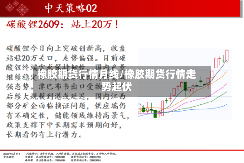 橡胶期货行情月线/橡胶期货行情走势起伏-第3张图片