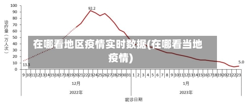 在哪看地区疫情实时数据(在哪看当地疫情)-第3张图片