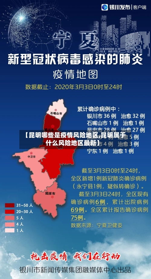 【昆明哪些是疫情风险地区,昆明属于什么风险地区最新】