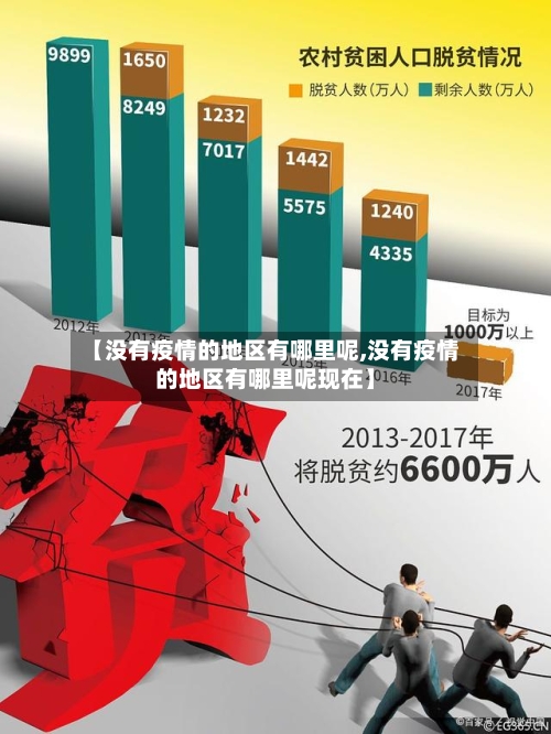 【没有疫情的地区有哪里呢,没有疫情的地区有哪里呢现在】-第2张图片