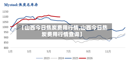 【山西今日焦炭费用行情,山西今日焦炭费用行情查询】