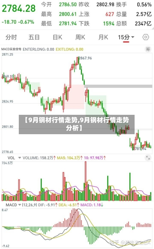 【9月钢材行情走势,9月钢材行情走势分析】