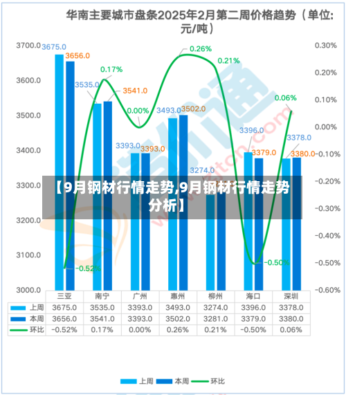 【9月钢材行情走势,9月钢材行情走势分析】-第3张图片