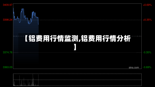 【铝费用行情监测,铝费用行情分析】