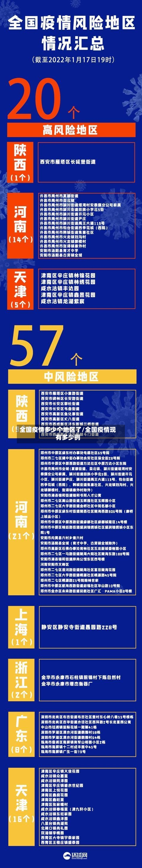 全国疫情多少个地区了/全国疫情现有多少例