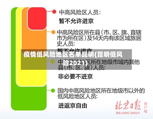 疫情低风险地区名单昆明(昆明低风险2021)-第2张图片