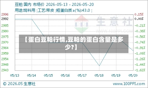 【蛋白豆粕行情,豆粕的蛋白含量是多少?】-第2张图片