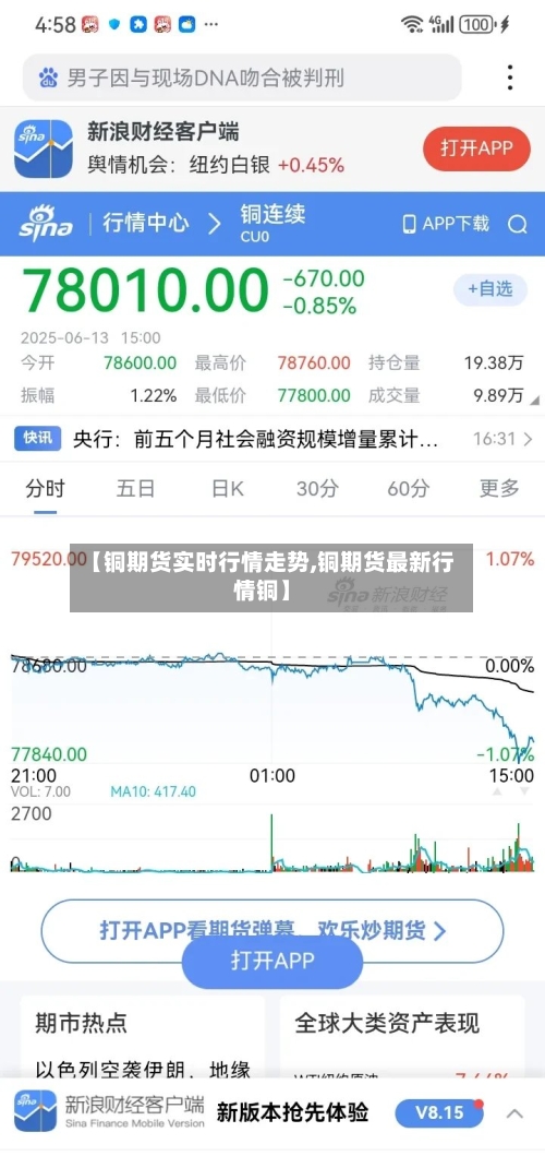 【铜期货实时行情走势,铜期货最新行情铜】-第3张图片